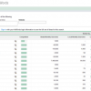 3 Tips When Doing Keyword Research