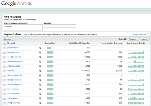 keyword Search Google Keyword search
