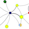 Top List of Search Engine Ranking Factors